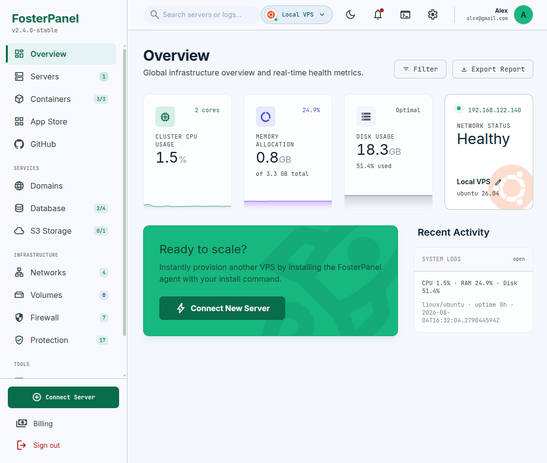 FosterPanel overview dashboard (light mode)
